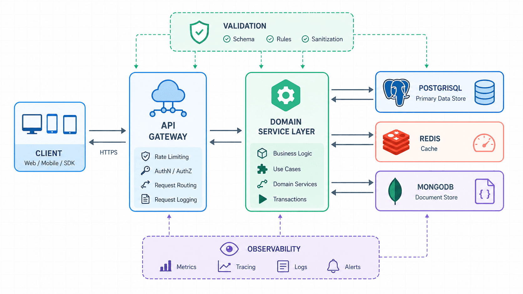 Backend API와 데이터 시스템 설계 기초